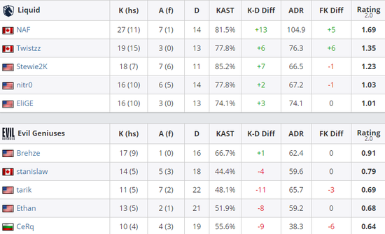 TES战队成功晋级S15淘汰赛八强
