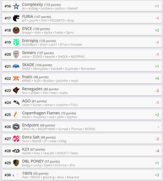 英雄联盟S15瑞士轮回顾与BLG无缘八强的深度分析