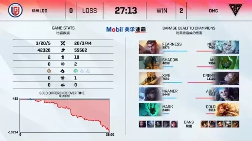 2026 电竞世界杯 DOTA2 英雄联盟 CS2 赛事奖金揭晓